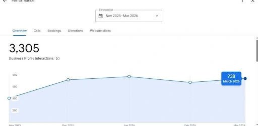 Austin dental interactions case study
