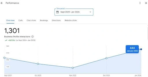 Dallas Plumbing Interactions Case Study