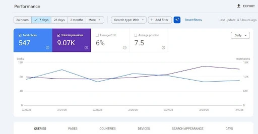 Plumbing Local SEO Dallas Case Study