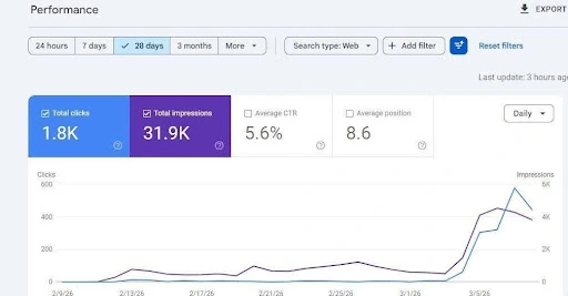 Plumbing SEO Atlanta Case Study