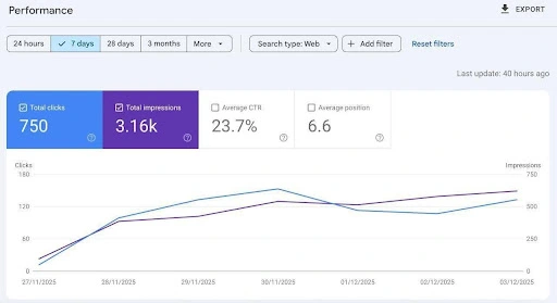 Roofing Local SEO Atlanta Case Study