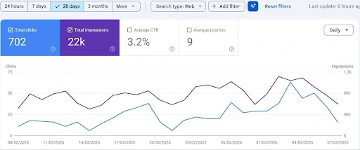 Roofing SEO Los Angeles Case Study SEO Los Angeles