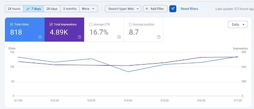 Roofing SEO Miami Case Study