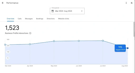 San Diego Plumbing Interactions Case Study